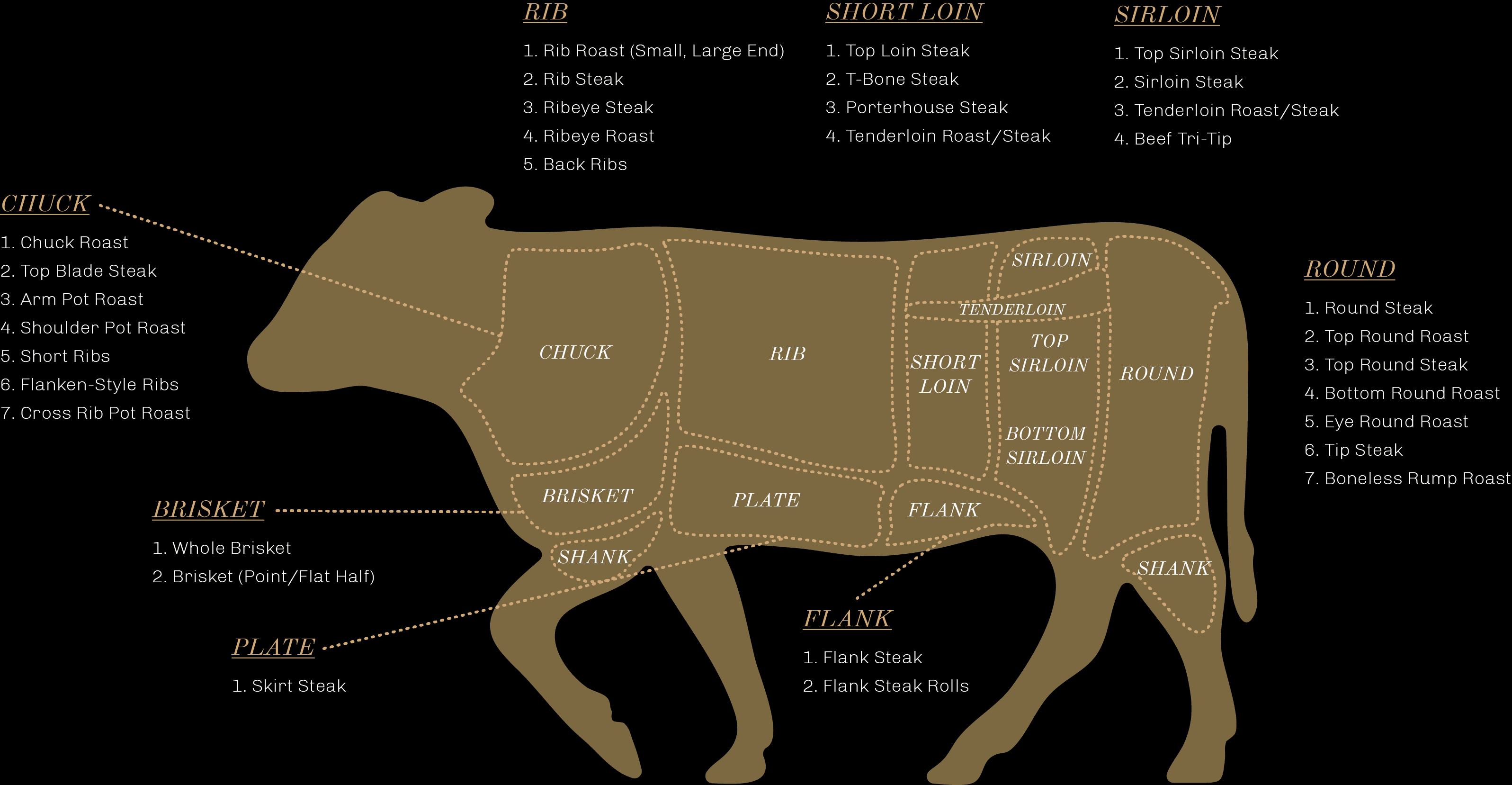 Craft Beef Craft 1/2 Cow Share | Colorado Craft Beef
